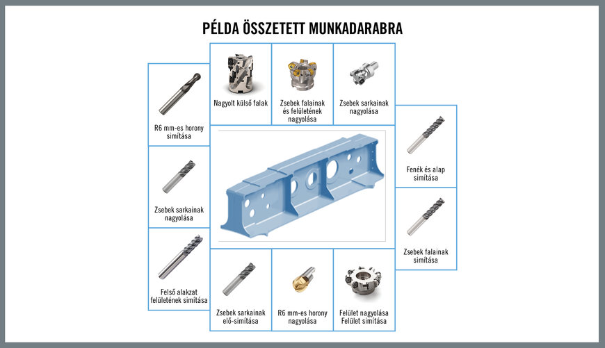 Csoporttechnológia: Operatív kiválóság az Ipar 4.0 korszakában